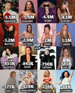 O Impacto da Limpeza de Contas no Instagram em Dubai